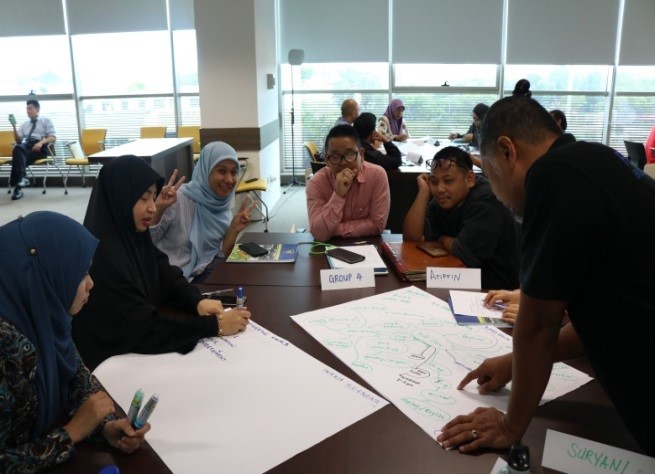 developing idea
