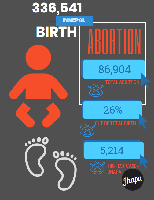 inforgraphic