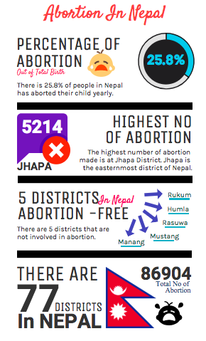 infographic