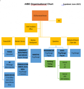 Secretariat – AIBD