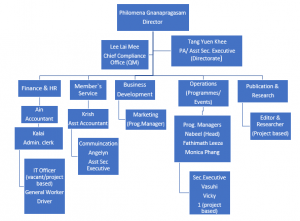 Secretariat – AIBD